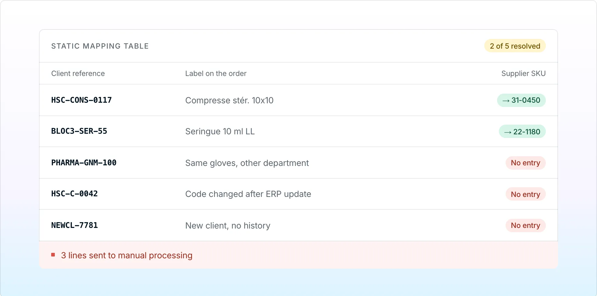Static mapping table with two of five client references resolved